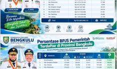 UHC Bengkulu Capai 99,45 Persen, BPJS Kesehatan Soroti 271 Ribu Peserta Nonaktif